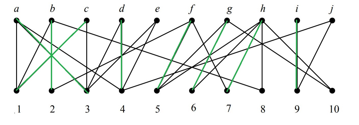 Improved Bipartite Graph