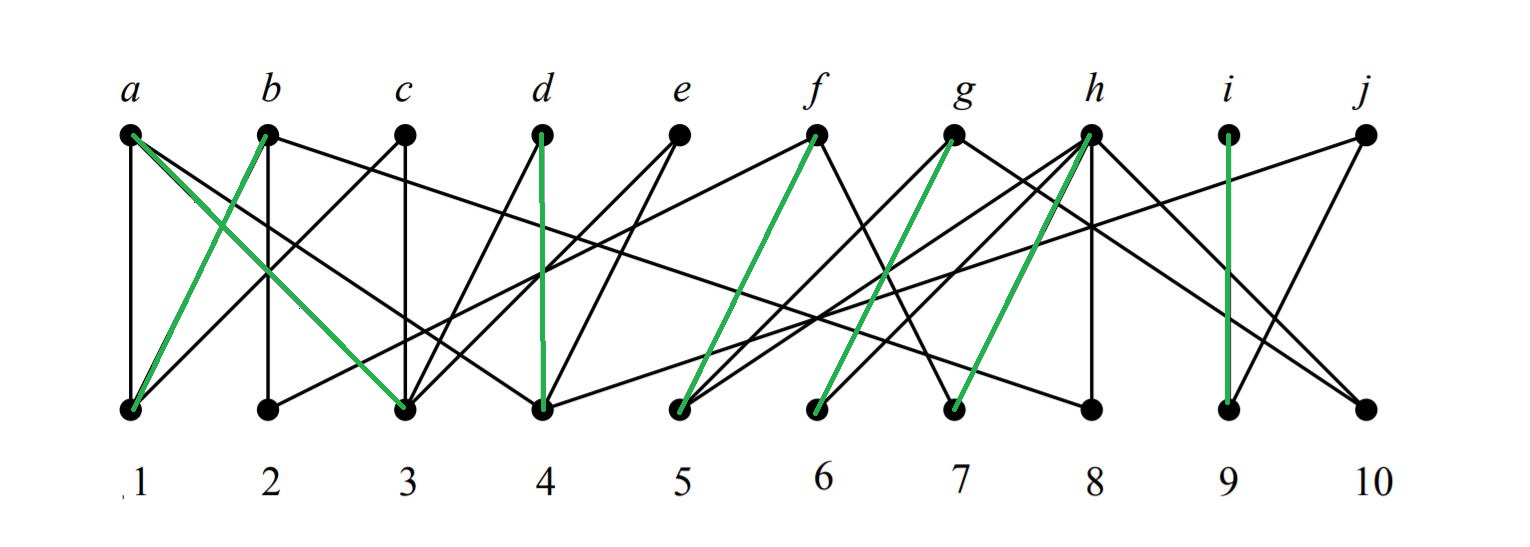 Bipartite Graph Illustration