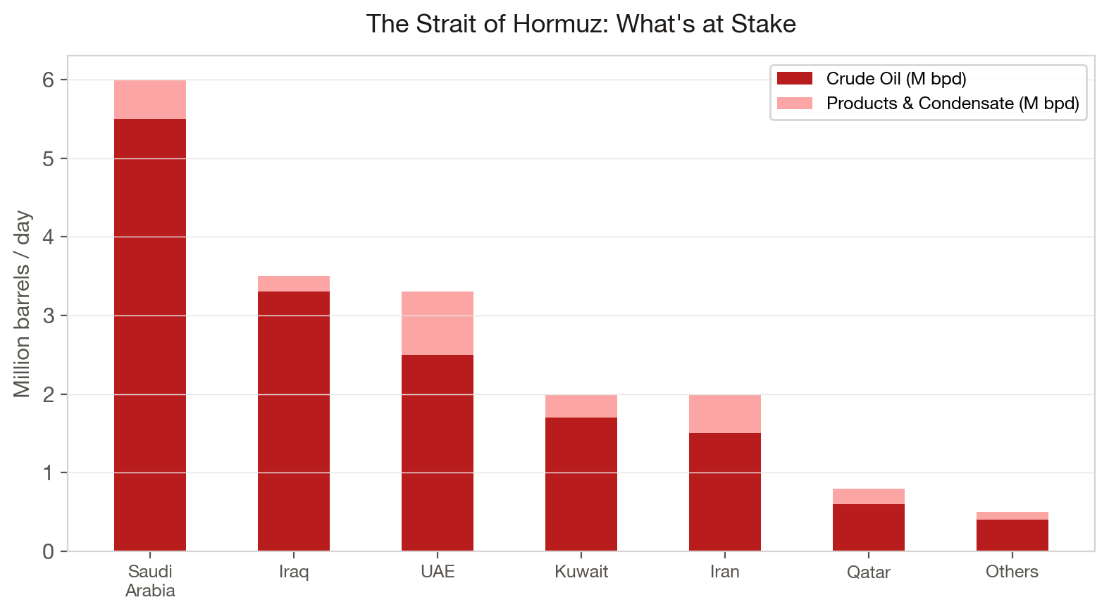 The Strait of Hormuz: What's at Stake